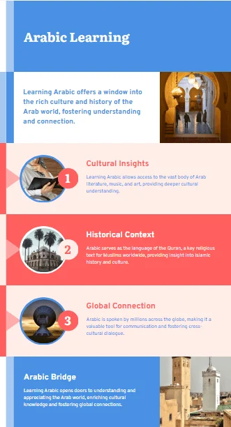 High time to learn Arabic3