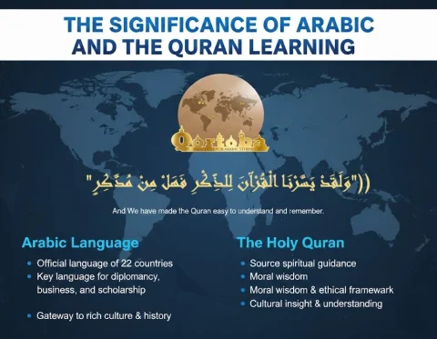 QIAS LEARNING ARABIC & THE QURAAN IS VIRAL3