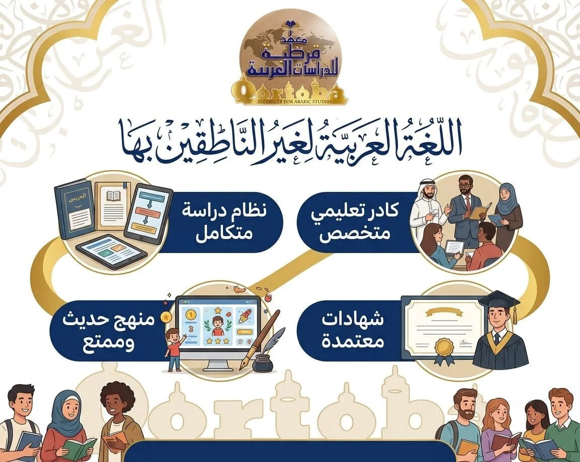 QIAS Study Where Arabic Breathes: Learn Arabic Breathe Fluency