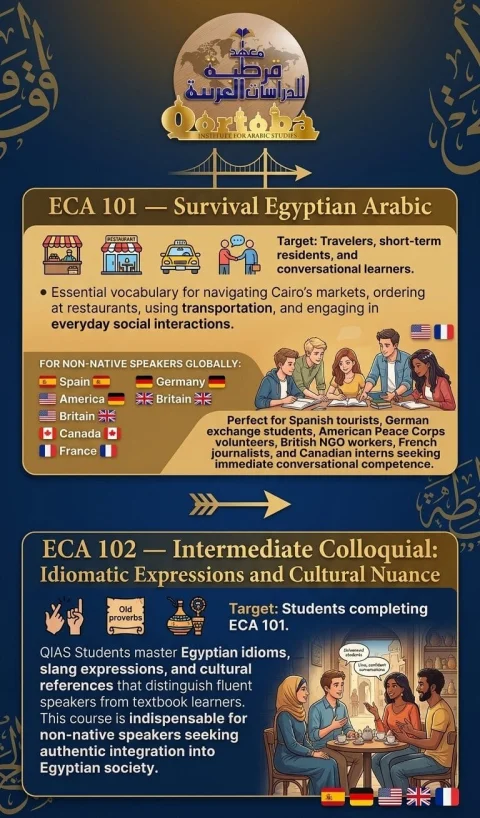 Attain Arabic Proficiency QIAS 4